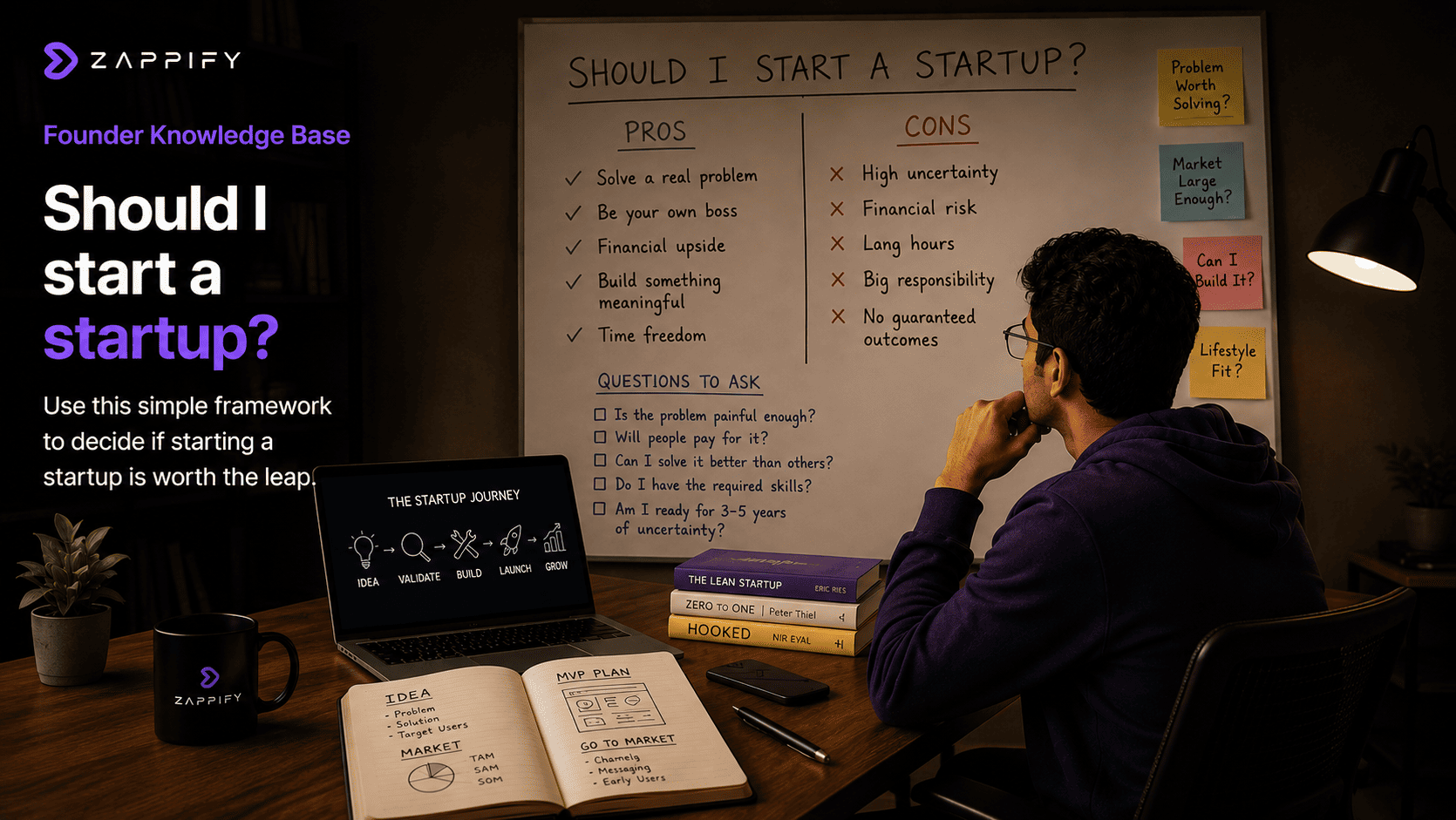 Founder considering whether to start a startup, reviewing a pros and cons framework, market questions, and startup planning notes at a desk.