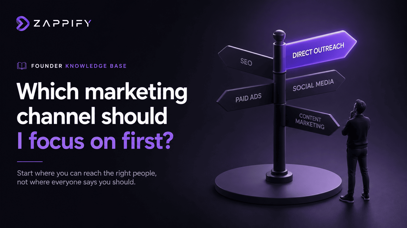 Zappify Founder Knowledge Base illustration showing a founder choosing between marketing channels, with direct outreach highlighted over SEO, paid ads, social media, and content marketing.